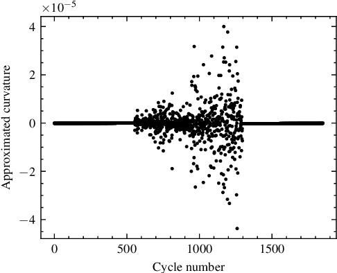 Figure 2 for Battery Capacity Knee Identification Using Unsupervised Time Series Segmentation