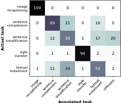 Figure 4 for Task-Oriented Paraphrase Analytics