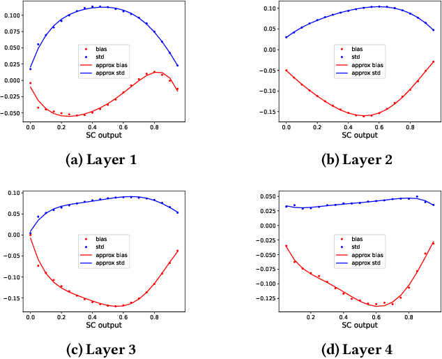 Figure 3 for Training Neural Networks for Execution on Approximate Hardware