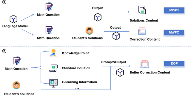 Figure 3 for DOP: Diagnostic-Oriented Prompting for Large Language Models in Mathematical Correction