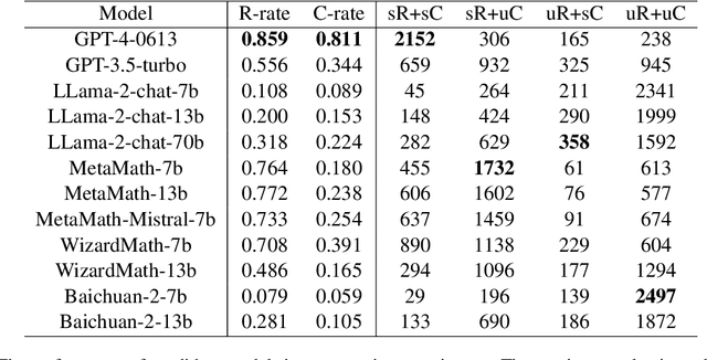 Figure 2 for DOP: Diagnostic-Oriented Prompting for Large Language Models in Mathematical Correction