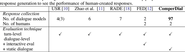 Figure 2 for ComperDial: Commonsense Persona-grounded Dialogue Dataset and Benchmark