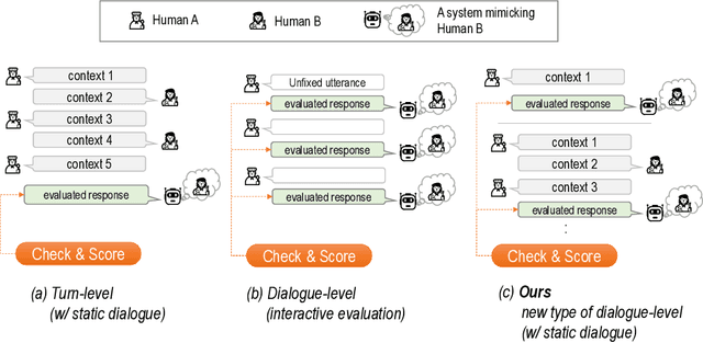 Figure 3 for ComperDial: Commonsense Persona-grounded Dialogue Dataset and Benchmark