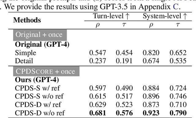 Figure 4 for ComperDial: Commonsense Persona-grounded Dialogue Dataset and Benchmark