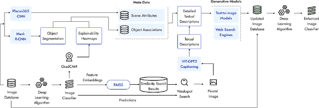 Figure 1 for Addressing Weak Decision Boundaries in Image Classification by Leveraging Web Search and Generative Models