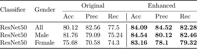 Figure 2 for Addressing Weak Decision Boundaries in Image Classification by Leveraging Web Search and Generative Models