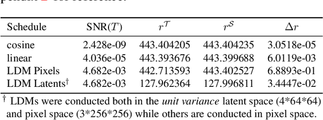 Figure 1 for One More Step: A Versatile Plug-and-Play Module for Rectifying Diffusion Schedule Flaws and Enhancing Low-Frequency Controls