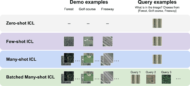 Figure 1 for Many-Shot In-Context Learning in Multimodal Foundation Models