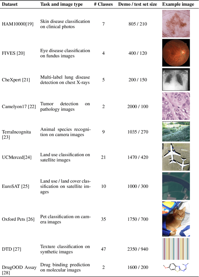 Figure 2 for Many-Shot In-Context Learning in Multimodal Foundation Models