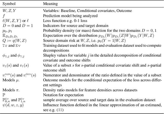 Figure 4 for A hierarchical decomposition for explaining ML performance discrepancies