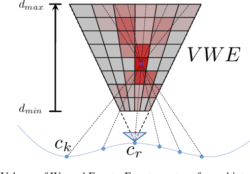 Figure 1 for Visual Odometry with an Event Camera Using Continuous Ray Warping and Volumetric Contrast Maximization