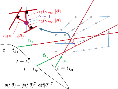 Figure 2 for Visual Odometry with an Event Camera Using Continuous Ray Warping and Volumetric Contrast Maximization