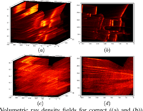 Figure 3 for Visual Odometry with an Event Camera Using Continuous Ray Warping and Volumetric Contrast Maximization