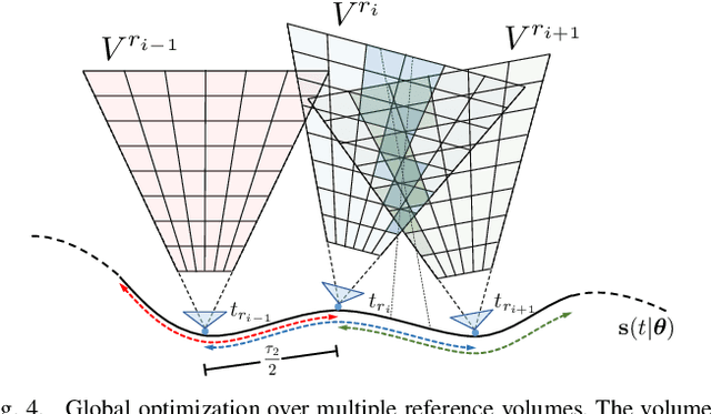 Figure 4 for Visual Odometry with an Event Camera Using Continuous Ray Warping and Volumetric Contrast Maximization