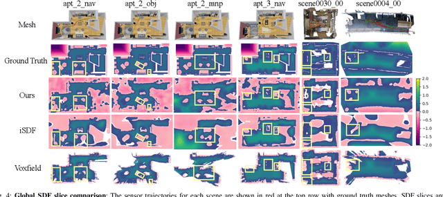 Figure 4 for HIO-SDF: Hierarchical Incremental Online Signed Distance Fields