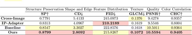 Figure 1 for FilterPrompt: Guiding Image Transfer in Diffusion Models