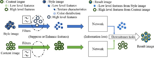Figure 2 for FilterPrompt: Guiding Image Transfer in Diffusion Models