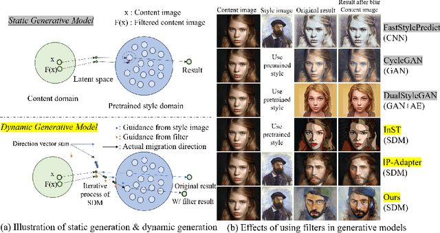 Figure 3 for FilterPrompt: Guiding Image Transfer in Diffusion Models