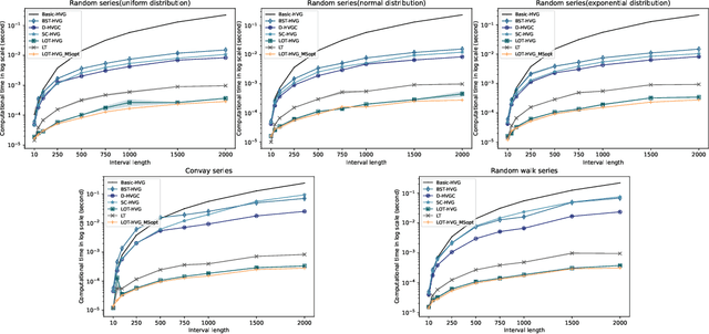 Figure 3 for Linear-time online visibility graph transformation algorithm: for both natural and horizontal visibility criteria