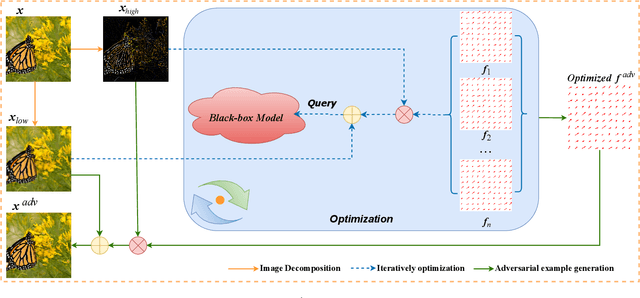 Figure 1 for STBA: Towards Evaluating the Robustness of DNNs for Query-Limited Black-box Scenario