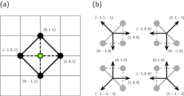Figure 2 for Machine Learning Regularization for the Minimum Volume Formula of Toric Calabi-Yau 3-folds