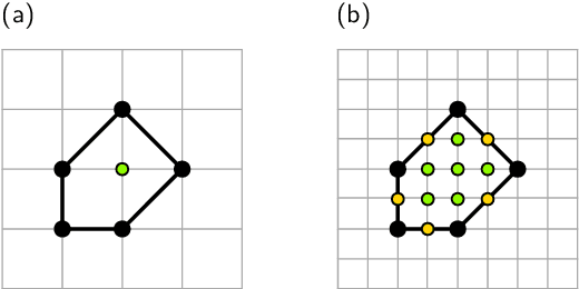 Figure 3 for Machine Learning Regularization for the Minimum Volume Formula of Toric Calabi-Yau 3-folds