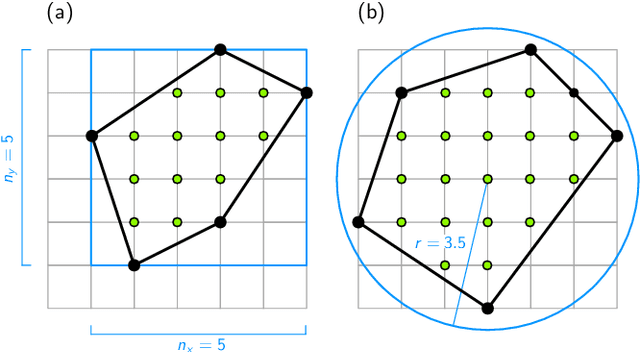 Figure 4 for Machine Learning Regularization for the Minimum Volume Formula of Toric Calabi-Yau 3-folds
