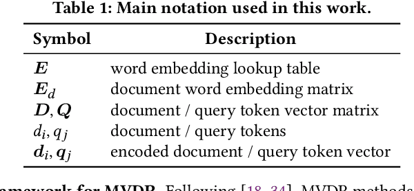 Figure 1 for Generative Retrieval as Multi-Vector Dense Retrieval