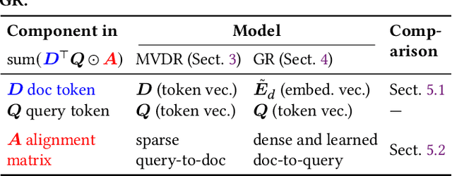 Figure 3 for Generative Retrieval as Multi-Vector Dense Retrieval