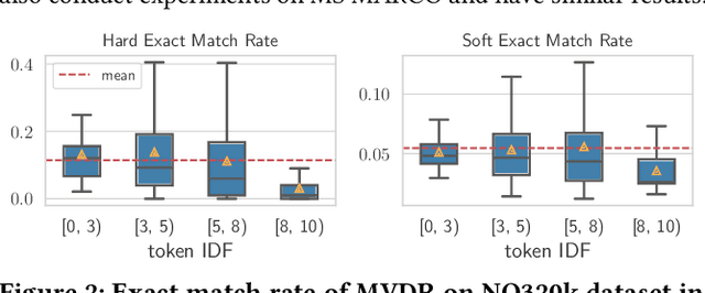 Figure 4 for Generative Retrieval as Multi-Vector Dense Retrieval