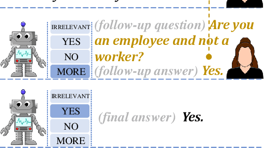 Figure 1 for Explicit Alignment and Many-to-many Entailment Based Reasoning for Conversational Machine Reading