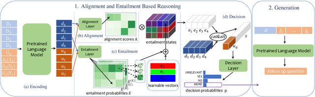 Figure 3 for Explicit Alignment and Many-to-many Entailment Based Reasoning for Conversational Machine Reading