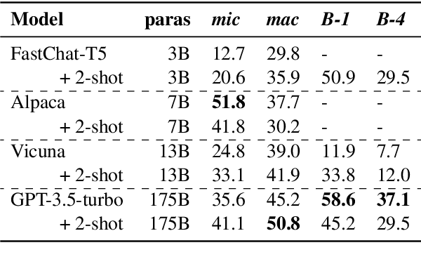 Figure 4 for Explicit Alignment and Many-to-many Entailment Based Reasoning for Conversational Machine Reading