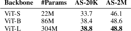 Figure 4 for A-JEPA: Joint-Embedding Predictive Architecture Can Listen