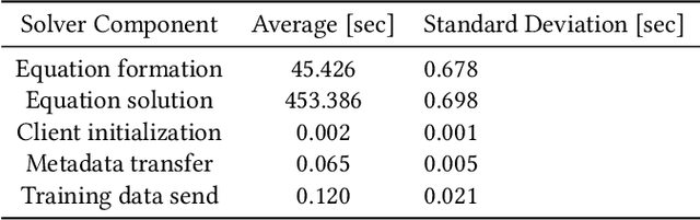 Figure 2 for In Situ Framework for Coupling Simulation and Machine Learning with Application to CFD