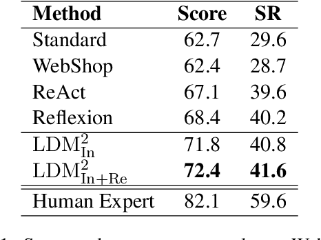 Figure 2 for LDM$^2$: A Large Decision Model Imitating Human Cognition with Dynamic Memory Enhancement