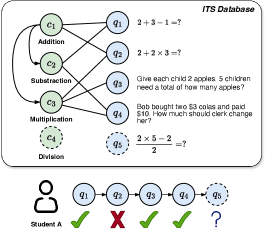 Figure 1 for SINKT: A Structure-Aware Inductive Knowledge Tracing Model with Large Language Model