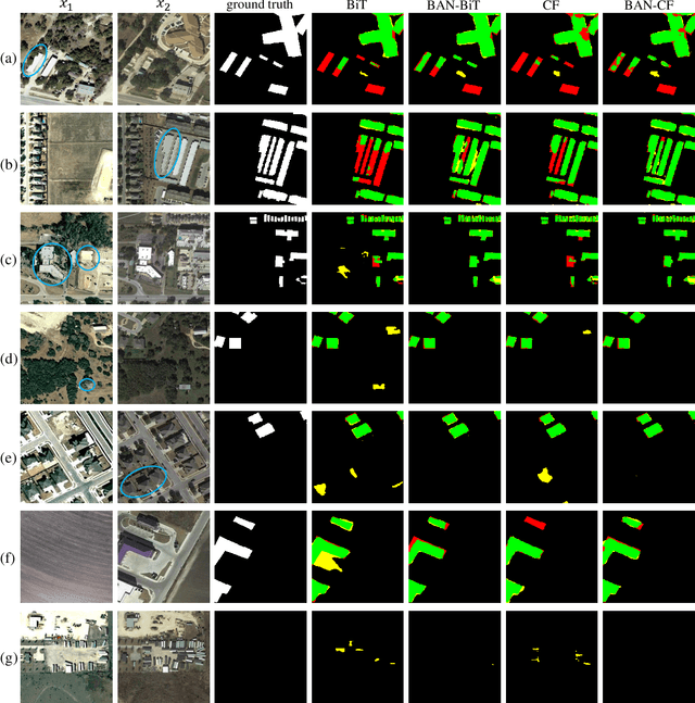 Figure 4 for A New Learning Paradigm for Foundation Model-based Remote Sensing Change Detection