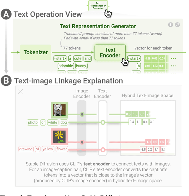 Figure 2 for Interactive Visual Learning for Stable Diffusion