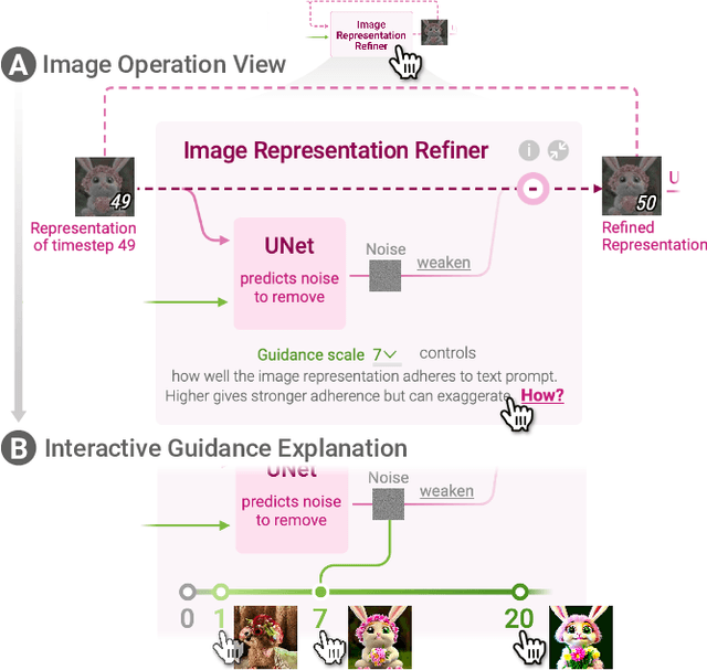 Figure 3 for Interactive Visual Learning for Stable Diffusion