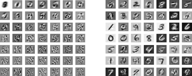 Figure 1 for Optimal vintage factor analysis with deflation varimax