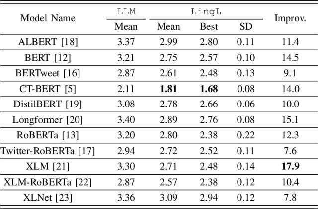 Figure 4 for LingML: Linguistic-Informed Machine Learning for Enhanced Fake News Detection