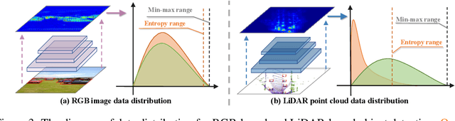 Figure 4 for LiDAR-PTQ: Post-Training Quantization for Point Cloud 3D Object Detection