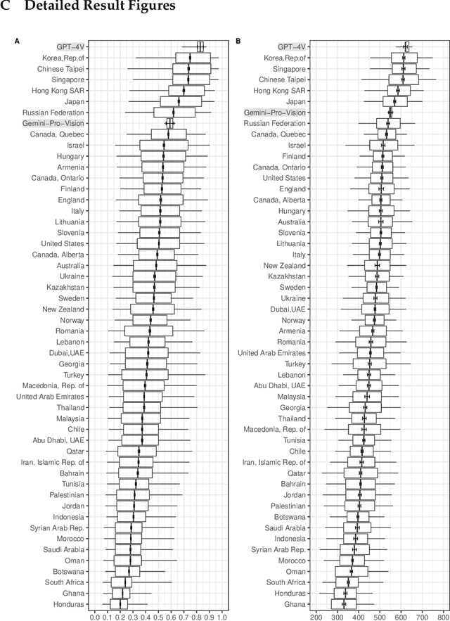 Figure 4 for PATCH -- Psychometrics-AssisTed benCHmarking of Large Language Models: A Case Study of Mathematics Proficiency