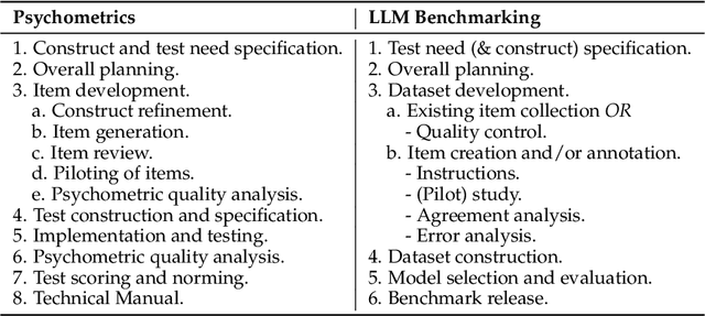 Figure 1 for PATCH -- Psychometrics-AssisTed benCHmarking of Large Language Models: A Case Study of Mathematics Proficiency