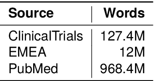 Figure 1 for Medical mT5: An Open-Source Multilingual Text-to-Text LLM for The Medical Domain