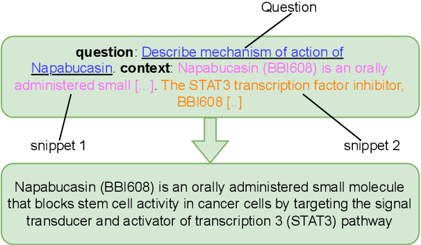 Figure 4 for Medical mT5: An Open-Source Multilingual Text-to-Text LLM for The Medical Domain