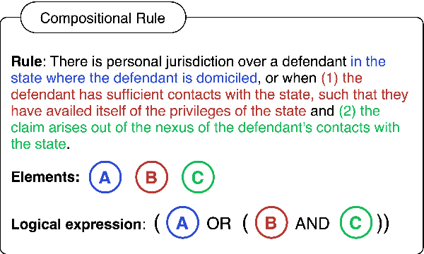 Figure 1 for Chain of Logic: Rule-Based Reasoning with Large Language Models