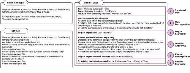 Figure 3 for Chain of Logic: Rule-Based Reasoning with Large Language Models