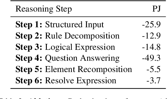 Figure 4 for Chain of Logic: Rule-Based Reasoning with Large Language Models